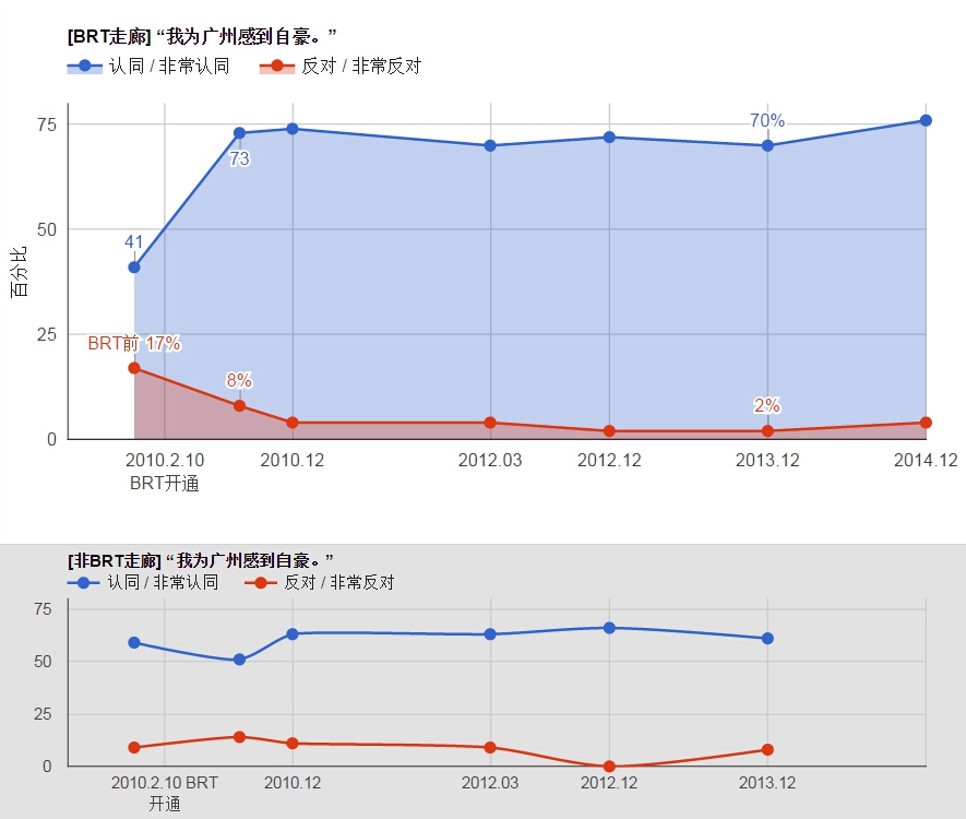 市民自豪感