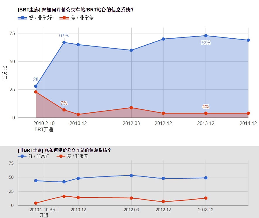 公交车站/BRT站台信息系统