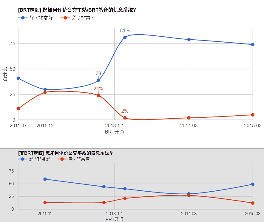 公交车站/BRT站台信息系统