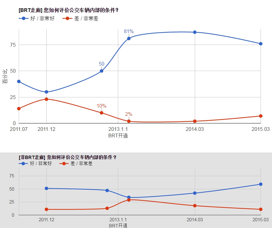 公交车内部条件