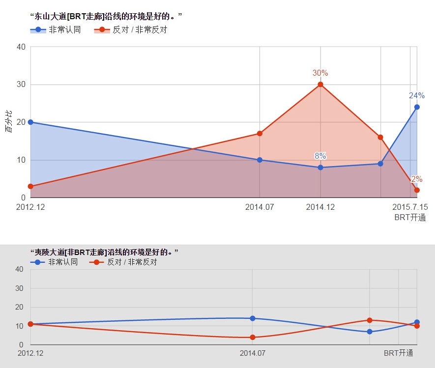 环境质量