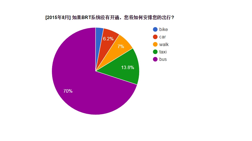 模式转变