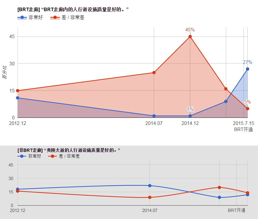 人行道设施